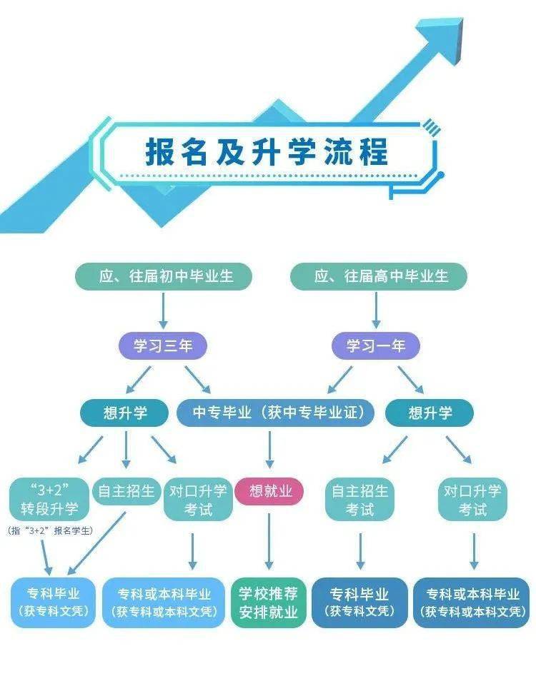 临汾作业辅导班